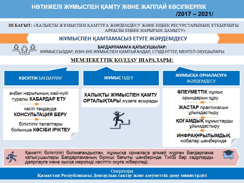 Енбек работа. Енбек работа